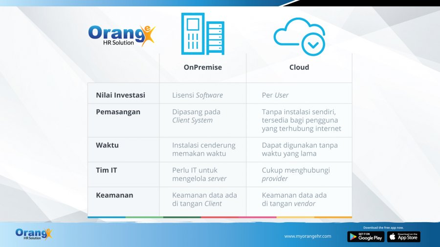 Ingin Mengembangkan HRIS di Perusahaan, Tetapi Tidak Memiliki Infrastruktur IT?