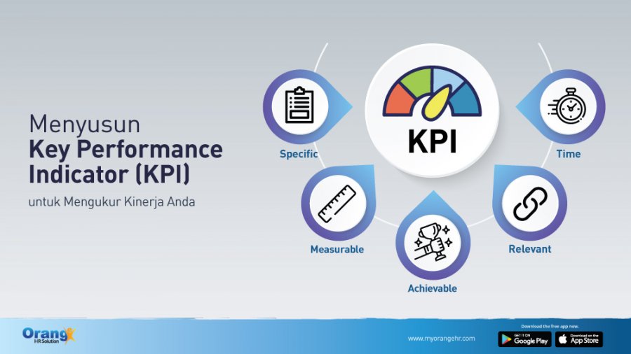 Cara Menyusun Key Performance Indicator (KPI) Karyawan