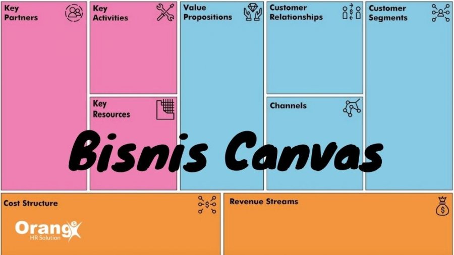 Apa itu Bisnis Model Canvas?